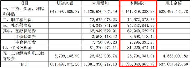 看完宇通客车2020年年报、2021年中报，我感觉要疯了，26.62亿…