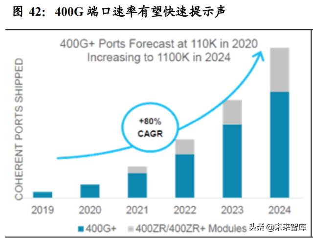 云产业链专题报告：流量周期开启成长，云产业链亟待价值重估