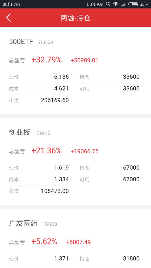 为什么只买etf基金 我为什么只买指数基金 777财经