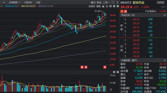 三季报A股业绩出炉，这些行业大逆转，多股业绩增幅超10倍