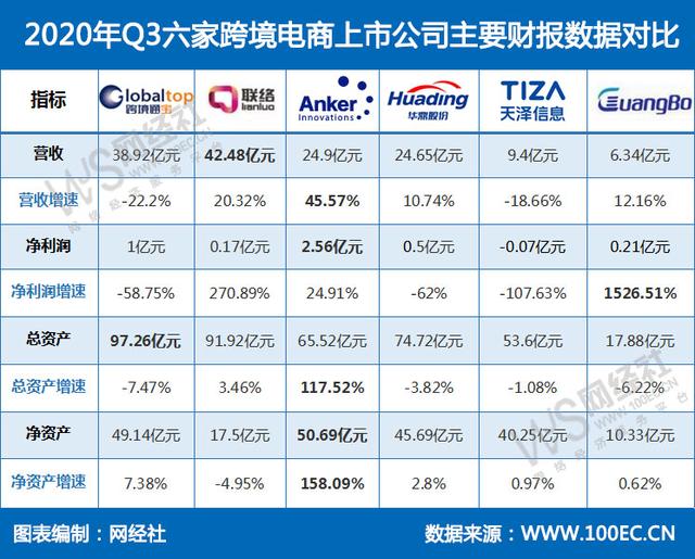跨境营收增长1000+%的上市公司「网红公司上市公司」