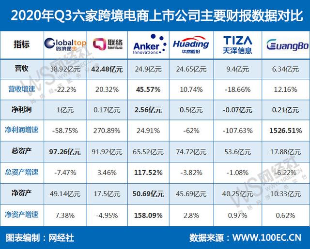 跨境营收增长1000+%的上市公司「网红公司上市公司」