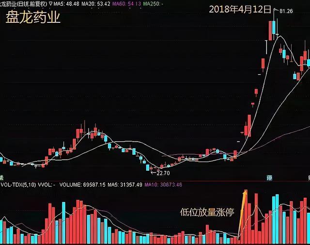 中国股市：一位新股民的疑惑“踏空”和“被套”哪个更让人难受？