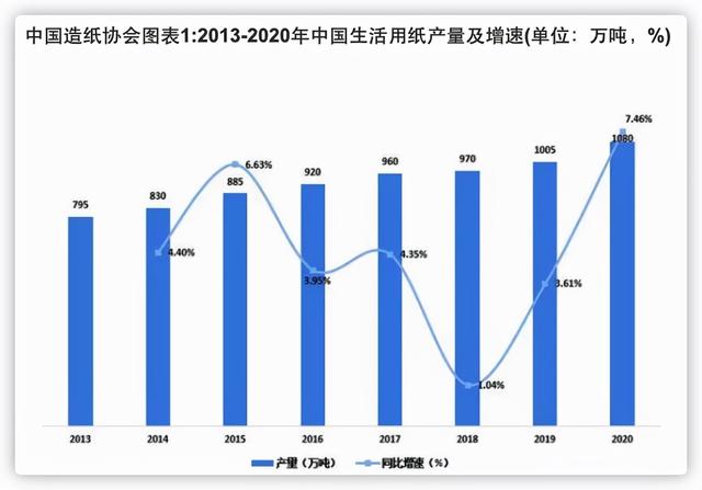 生活用纸行业优秀企业“中顺洁柔”近年财务数据及投资价值初分析