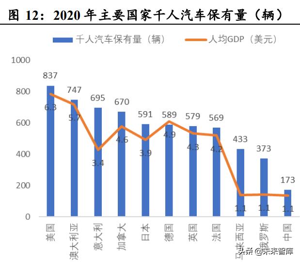 汽车热管理行业分析：需求升级，千亿市场空间值得期待
