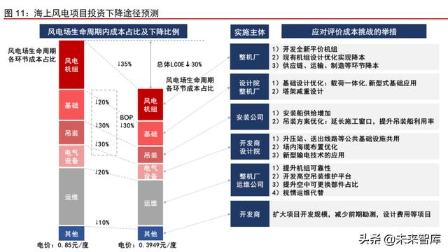 广西省洗砂机叶轮图片