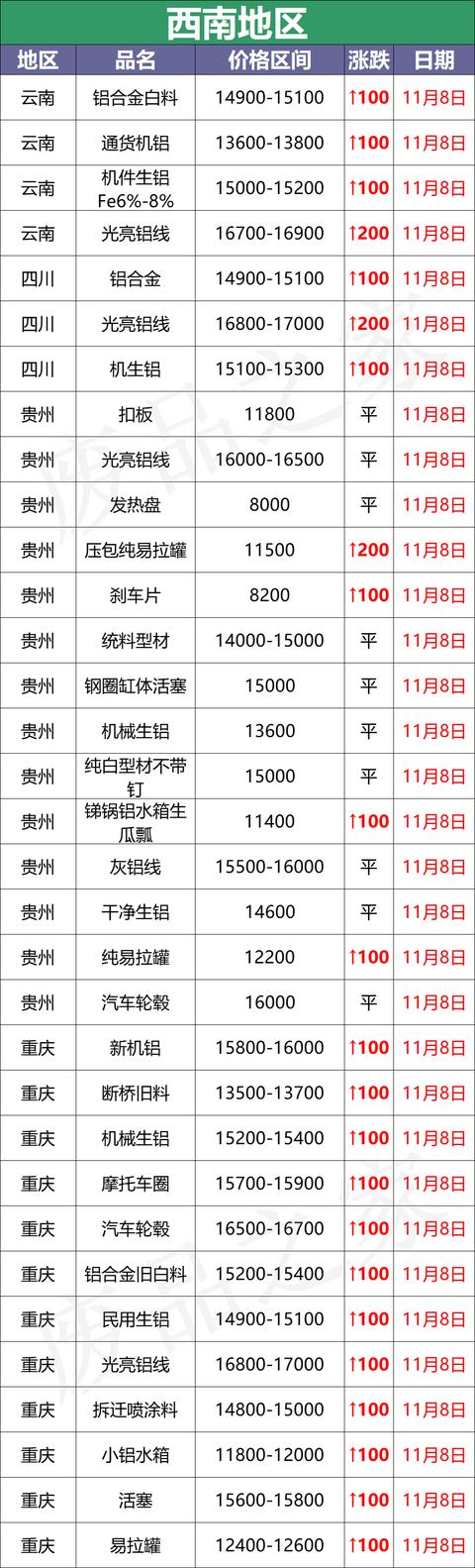 台州扣板破碎机