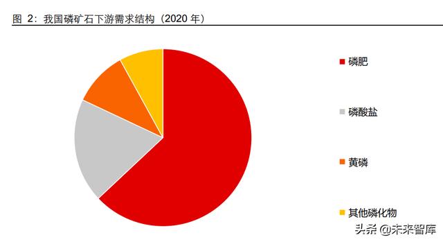 磷化工行业专题报告：农业与新能源齐飞，磷矿石大周期上行