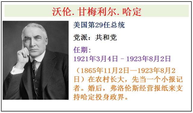 美国为何如此强大？历任46位美国总统介绍，谁是你心中最友好的？