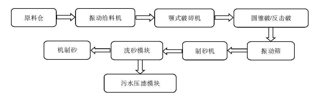 锤式移动制砂机生产视频