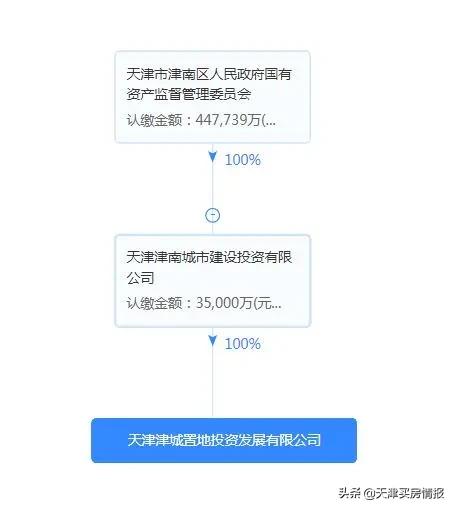 津南国展中心工程风险案例分析
