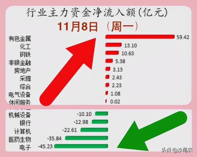 股市早八点(老沙博客股市早八点) 第4张