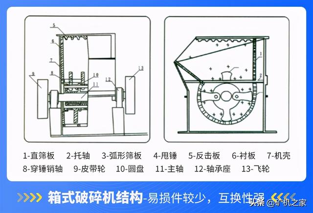重锤破和锤式破碎机的区别