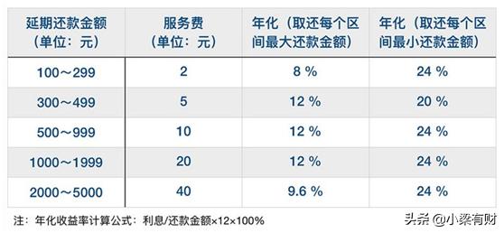 用花呗付款怎么还