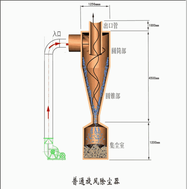 制砂机动画视频