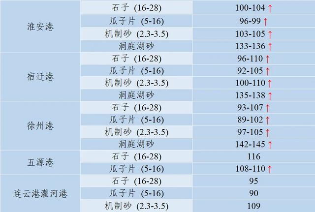 四川移动制砂机价格