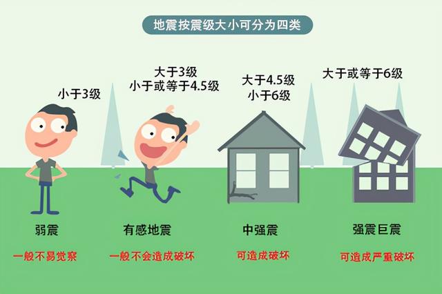 泸州发生6.0级地震，地震时，住在高楼层还是低楼层更安全？