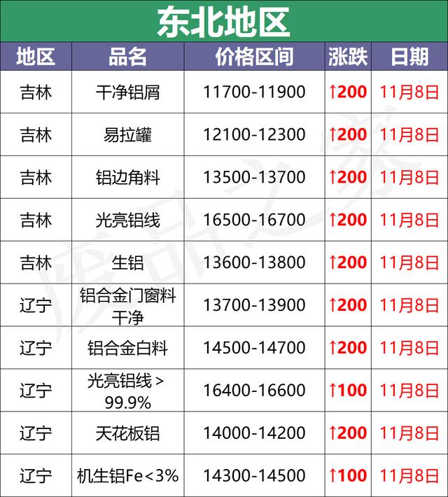 包含浙江边料回收破碎机市场前景如何的词条