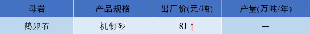 泸州制砂机配件