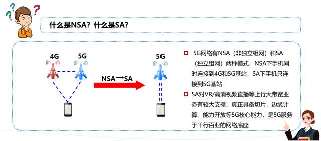 电信5g手机参数设置（电信5g 设置）