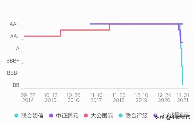 南通三建10亿债券展期，为恒大下游供应商被牵连