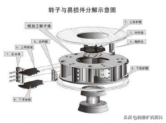 破碎机耐磨什么材质好