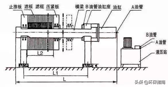 板框过滤机原理图
