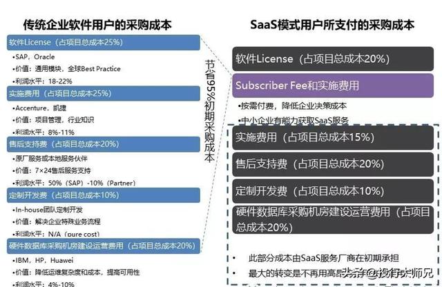 一文看懂云计算行业，发展核心技术，云计算有望成为潜在风口-第4张图片-9158手机教程网