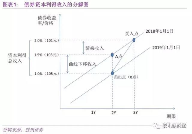 债券分析方法「债券分析」