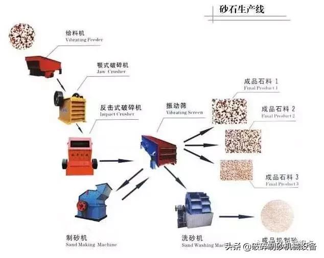 开石场破碎机多少钱