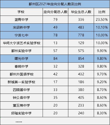 宁波鄞州中学