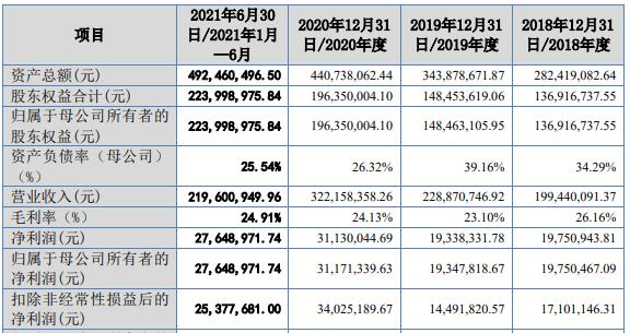 北交所明日开市，10只上市新股质量如何，北交所会与沪深比肩吗？