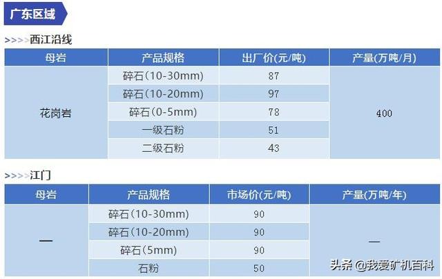 移动制砂机一吨多少钱