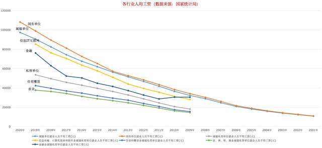 就业形势到底有多严峻？6张图带你了解就业出路和国家举措