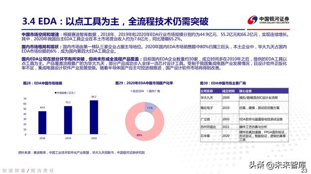 工业软件行业深度报告：中国智能制造的阿喀琉斯之踵-第19张图片-9158手机教程网