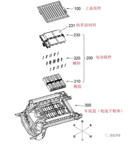 特斯拉发布了“structure battery”，又甩同行几条街？