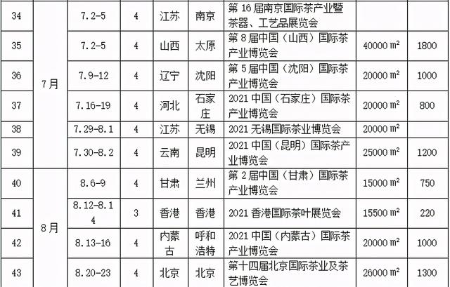 2021下半年茶叶机械展