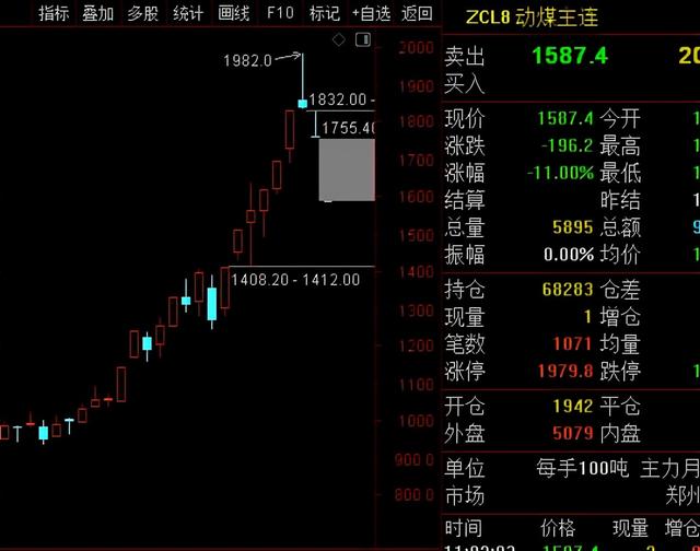 动煤期货一字跌停，煤炭股却暴力反弹，这是什么逻辑？