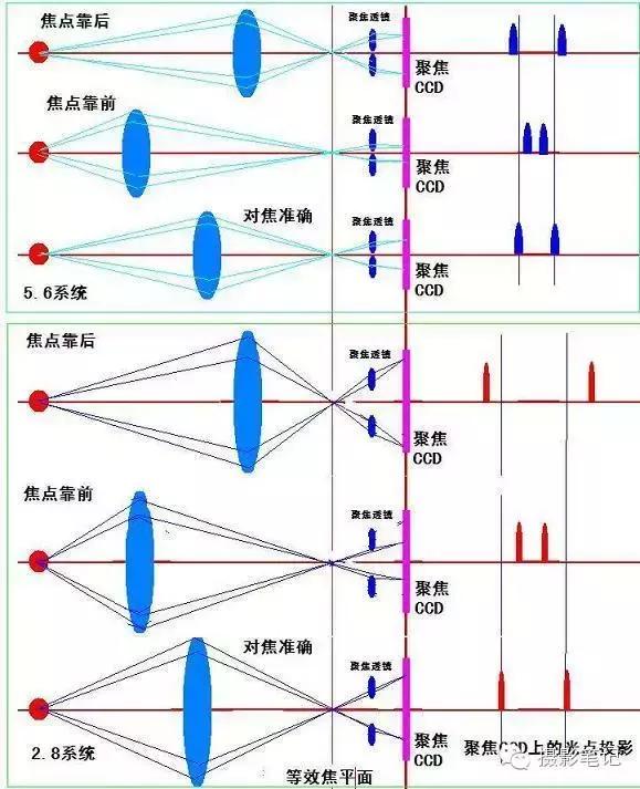 聚焦是什么意思