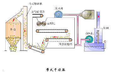 售卖自清式过滤机