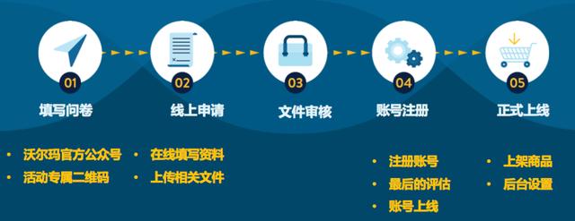 沃尔玛中国公司入驻「沃尔玛中国最新」