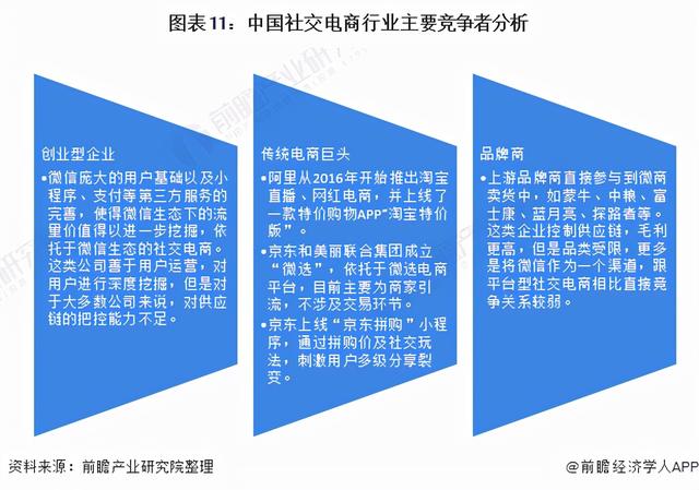 预见2021：《2021年中国社交电商行业全景图谱》(附发展趋势)