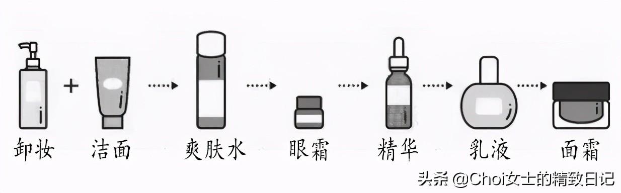 冻干粉护肤品使用顺序