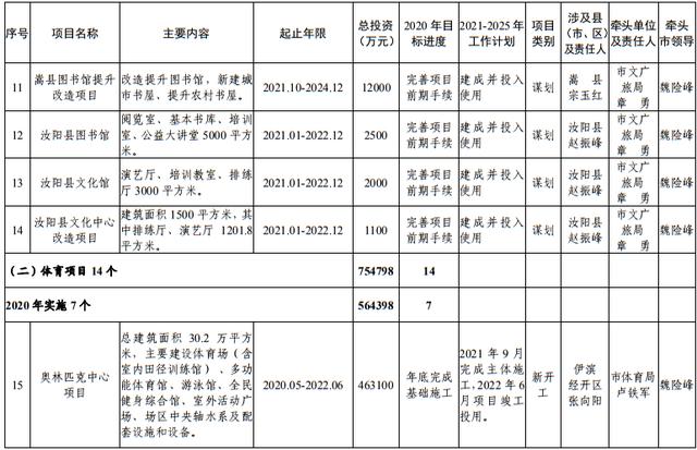 尾矿库安全度分为几级