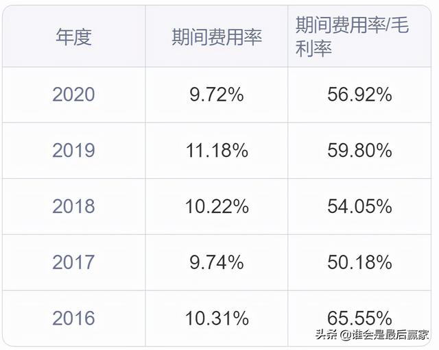 通威股份：以“渔光一体”发展模式为独特竞争优势的光伏新能源