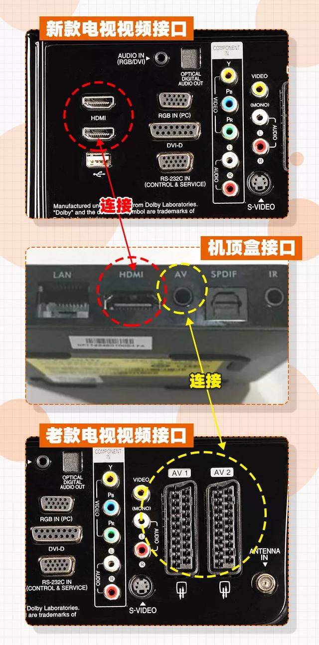 联通宽带查询