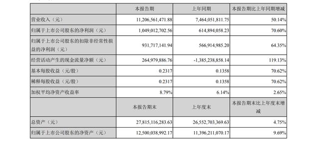 五家LED芯片上市公司2021上半年业绩汇总-第9张图片-9158手机教程网