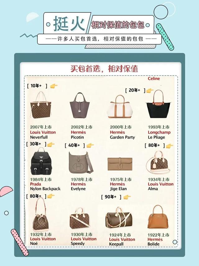 那些年你买的包包 现在还保值吗 全网搜