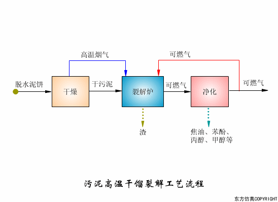 转鼓真空过滤机结构和工作原理