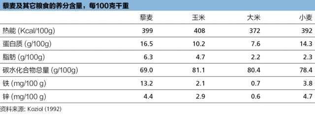 谷子是什么